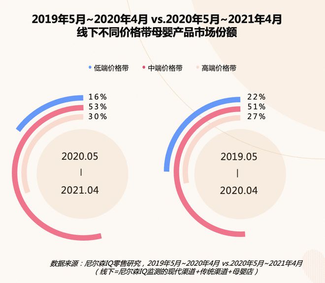 赢博体育app母婴消费新趋势 · 2021巨量引擎母婴行业白皮书重磅发布赢博体育官网入口(图5)