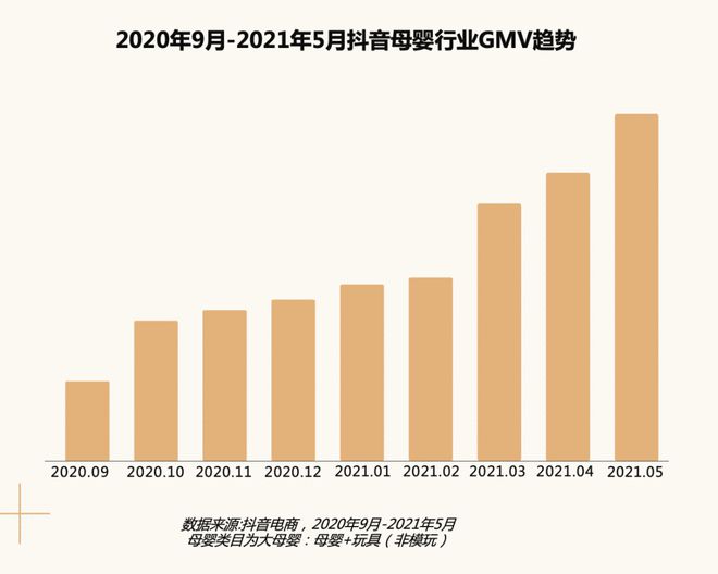 赢博体育app母婴消费新趋势 · 2021巨量引擎母婴行业白皮书重磅发布赢博体育官网入口(图8)