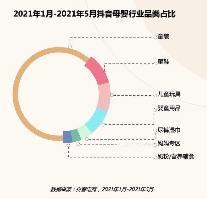 赢博体育app母婴消费新趋势 · 2021巨量引擎母婴行业白皮书重磅发布赢博体育官网入口(图9)