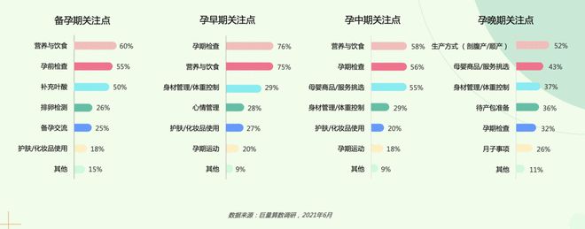 赢博体育app母婴消费新趋势 · 2021巨量引擎母婴行业白皮书重磅发布赢博体育官网入口(图11)