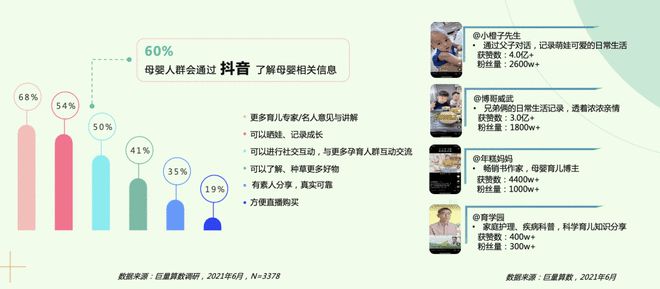 赢博体育app母婴消费新趋势 · 2021巨量引擎母婴行业白皮书重磅发布赢博体育官网入口(图12)