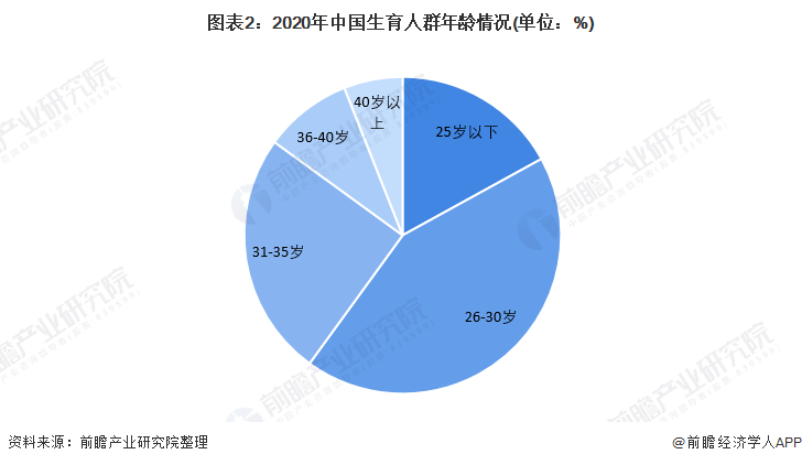 赢博体育app2022年中国母婴行业市场需求现状与发展趋势分析 90后成妈妈群体主力军并推动母婴产品消费升级【组图】赢博体育官网入口(图3)