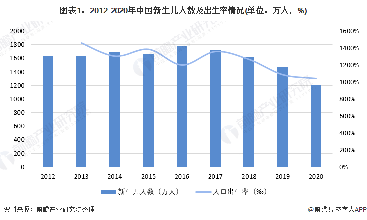 赢博体育app2022年中国母婴行业市场需求现状与发展趋势分析 90后成妈妈群体主力军并推动母婴产品消费升级【组图】赢博体育官网入口(图2)