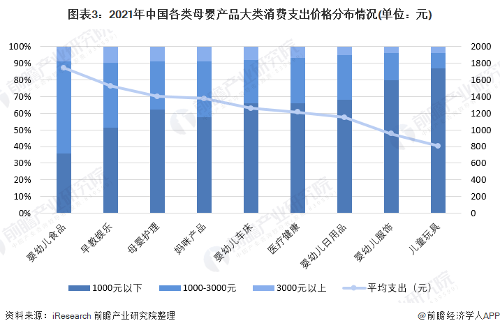 赢博体育app2022年中国母婴行业市场需求现状与发展趋势分析 90后成妈妈群体主力军并推动母婴产品消费升级【组图】赢博体育官网入口(图4)