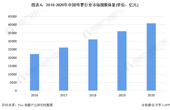 赢博体育app2022年中国母婴行业市场需求现状与发展趋势分析 90后成妈妈群体主力军并推动母婴产品消费升级【组图】赢博体育官网入口(图5)