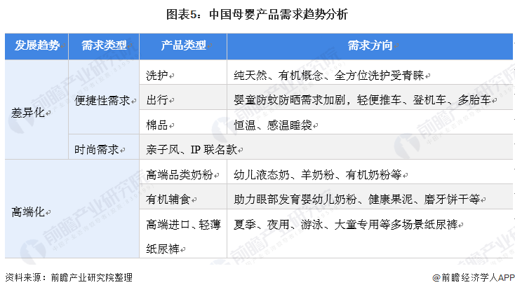 赢博体育app2022年中国母婴行业市场需求现状与发展趋势分析 90后成妈妈群体主力军并推动母婴产品消费升级【组图】赢博体育官网入口(图6)