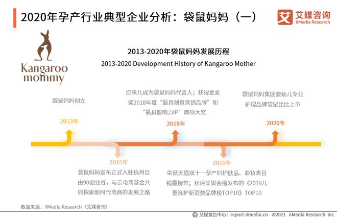 赢博体育app赢博体育官网入口母婴行业：2021市场规模将达763万亿95后妈妈更关注健康和安全(图5)