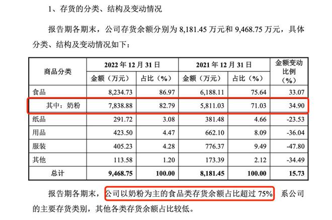 赢博体育6亿营收中贡献近90%孕婴世界挂牌新三板纯靠加盟商(图10)