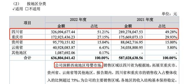 赢博体育6亿营收中贡献近90%孕婴世界挂牌新三板纯靠加盟商(图7)