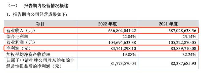 赢博体育6亿营收中贡献近90%孕婴世界挂牌新三板纯靠加盟商(图4)