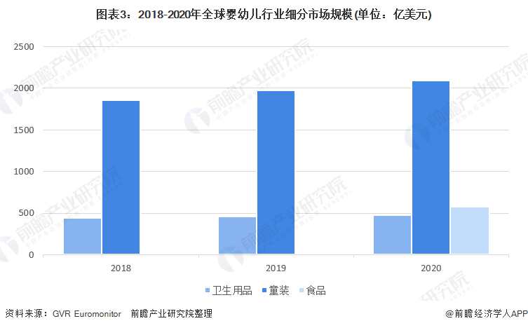 赢博体育2022年全球母婴行业市场规模与发展前景分析 消费升级与电商发展助推母婴行业持续增长【组图】(图4)