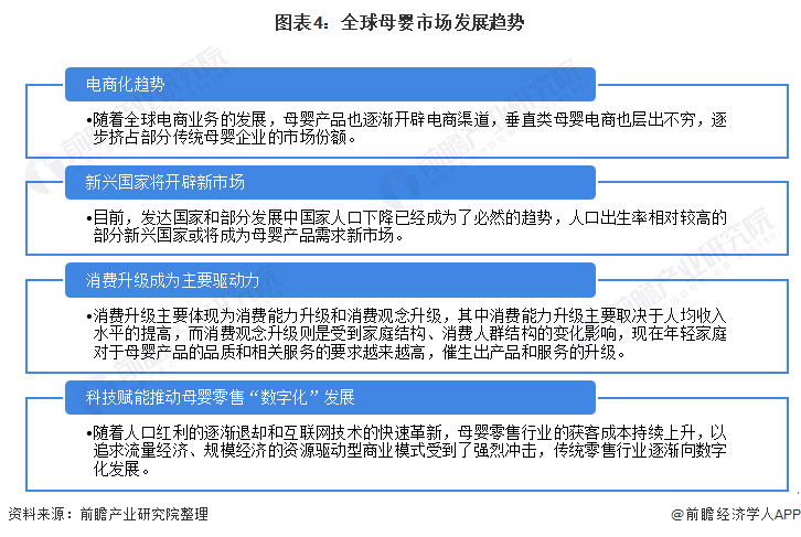 赢博体育2022年全球母婴行业市场规模与发展前景分析 消费升级与电商发展助推母婴行业持续增长【组图】(图5)