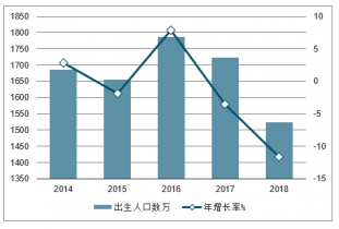 赢博体育app赢博体育官网入口2021-2027年中国母婴产业发展现状与发展前景报告(图1)