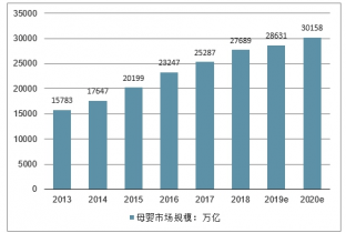 赢博体育app赢博体育官网入口2021-2027年中国母婴产业发展现状与发展前景报告(图4)