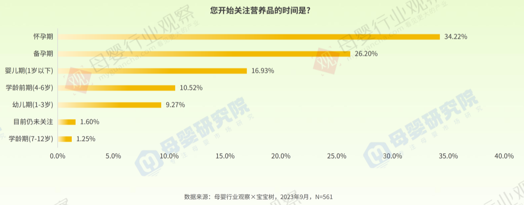 母婴产业研究院助力宝宝树“押准”母婴营养赢博体育赢博体育app官网入口消费新趋势(图3)