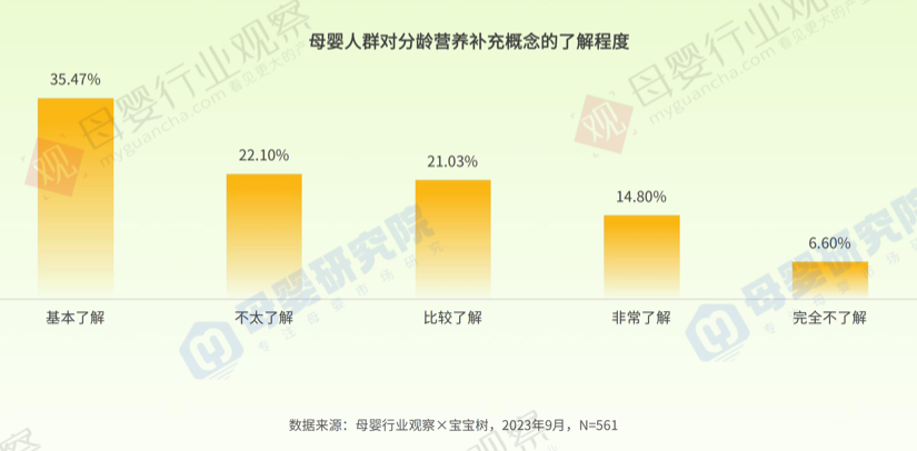 母婴产业研究院助力宝宝树“押准”母婴营养赢博体育赢博体育app官网入口消费新趋势(图4)