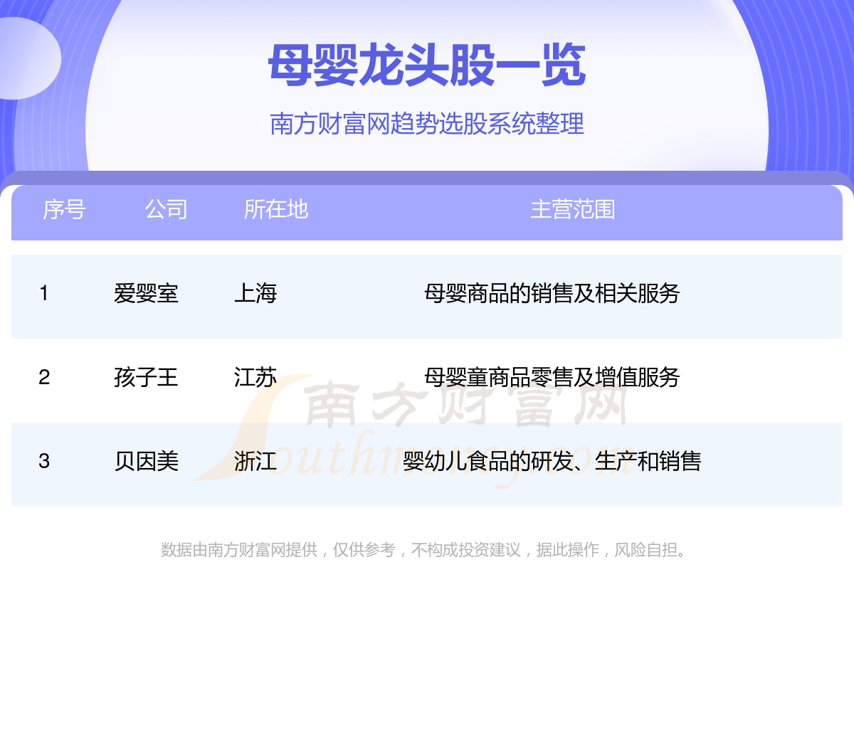 赢博体育app母婴三大龙头股一览表（104）(图1)