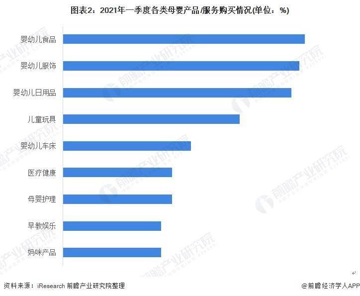 赢博体育app天价母婴消费收割廉价爸妈！“婴儿”标签让价格翻5倍【附母婴产品市场现状分析】赢博体育(图3)