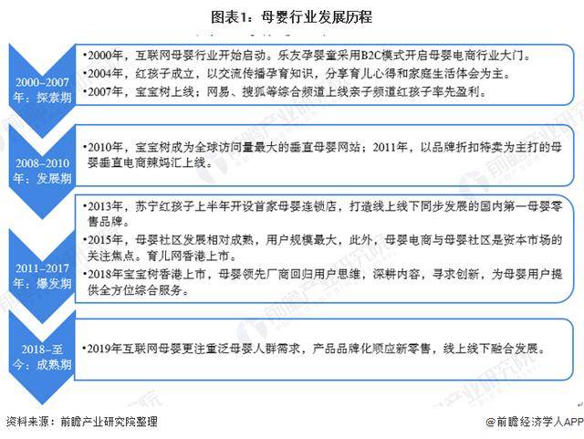 赢博体育官网入口赢博体育app2020年母婴行业市场现状与发展趋势分析(图2)