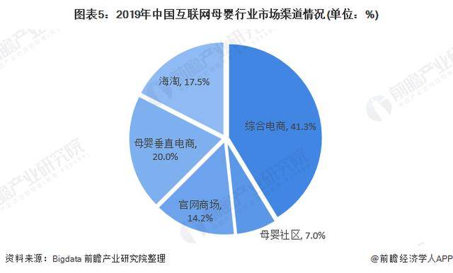 赢博体育官网入口赢博体育app2020年母婴行业市场现状与发展趋势分析(图6)