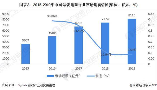 赢博体育官网入口赢博体育app2020年母婴行业市场现状与发展趋势分析(图4)