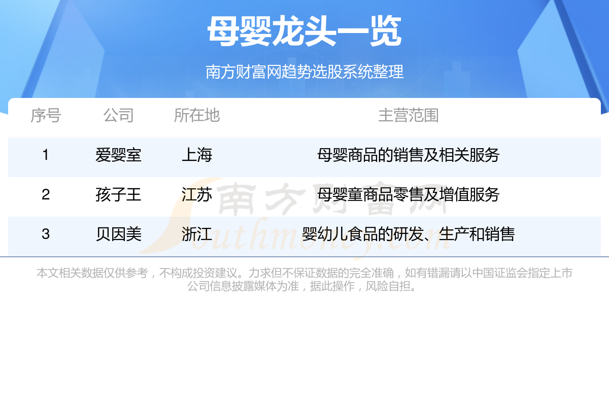 母婴龙头股名单一览（2023年1赢博体育官网入口2月21日）赢博体育app(图1)