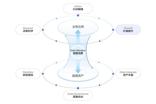 赢博体育app火山引擎“数据飞轮”助力母婴行业赢博体育进入数字化下半场(图2)