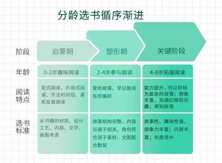 赢博体育app赢博体育别把孩官网入口子交给手机和电视陪TA亲子阅读吧(图13)