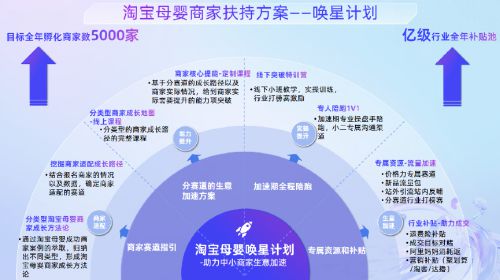 淘宝母婴发布“唤星计划”目标全年孵赢博体育官网入口化商家5000家赢博体育app(图5)