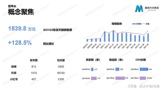 赢博体育官网入口火蝠案例 新母婴人群崛起这家抖店月销超157W赢博体育app(图3)