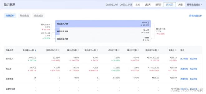 赢博体育官网入口火蝠案例 新母婴人群崛起这家抖店月销超157W赢博体育app(图11)