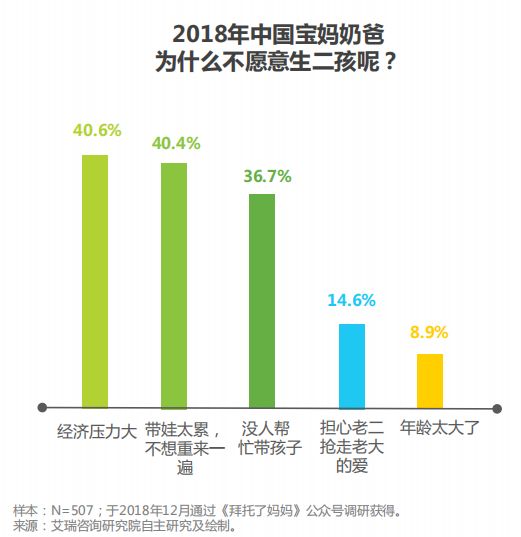 赢博体育app：【报告】母婴行业发展趋势及市场前景分析(图4)