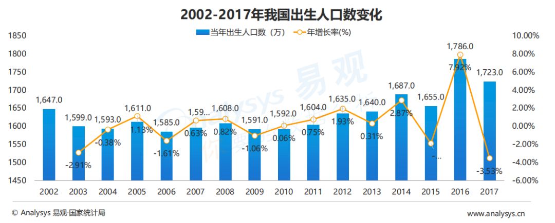 赢博体育app：【报告】母婴行业发展趋势及市场前景分析(图2)