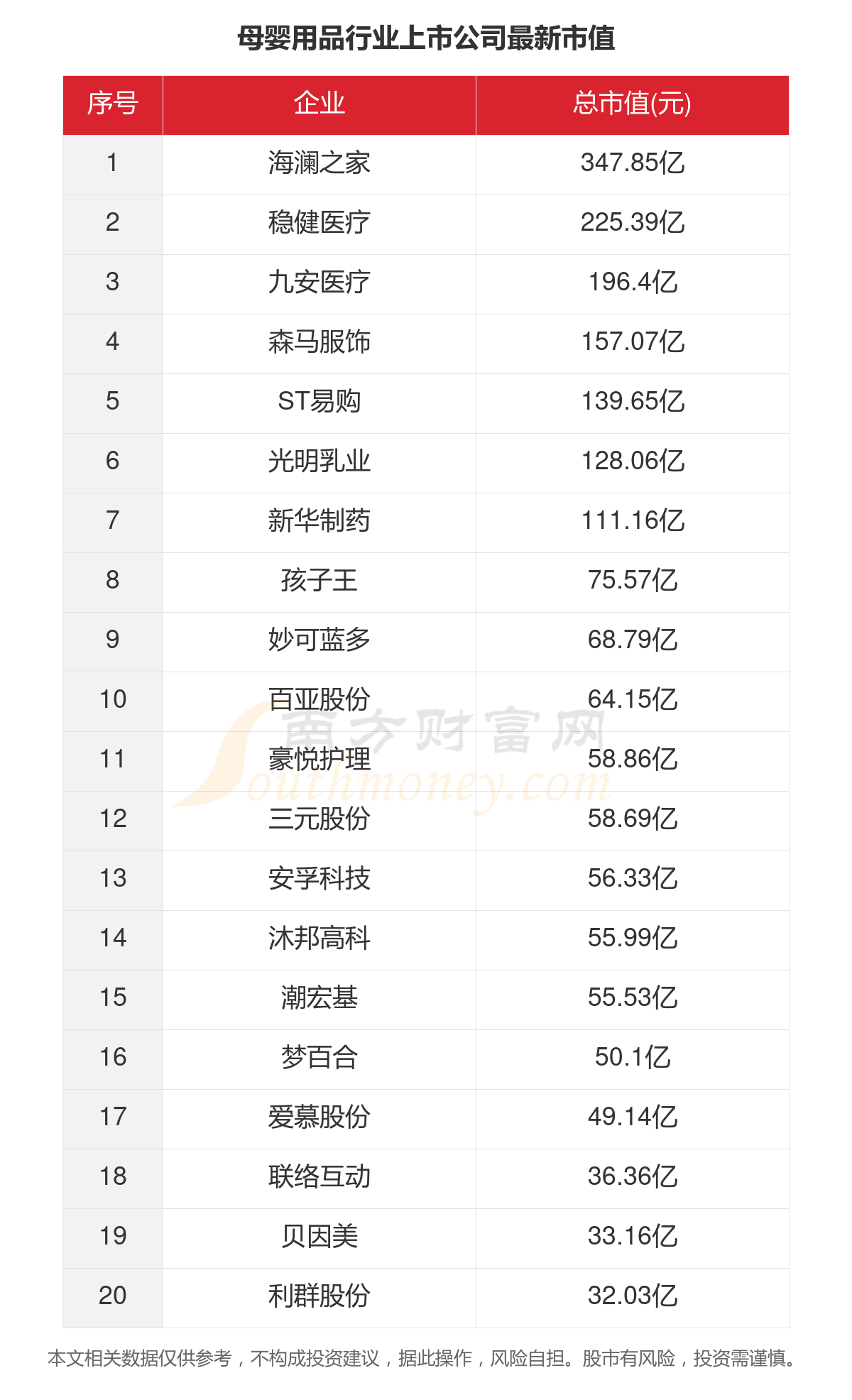 赢博体育：一文看完35家母婴用品行业上市公司经营情况（2023年）(图5)