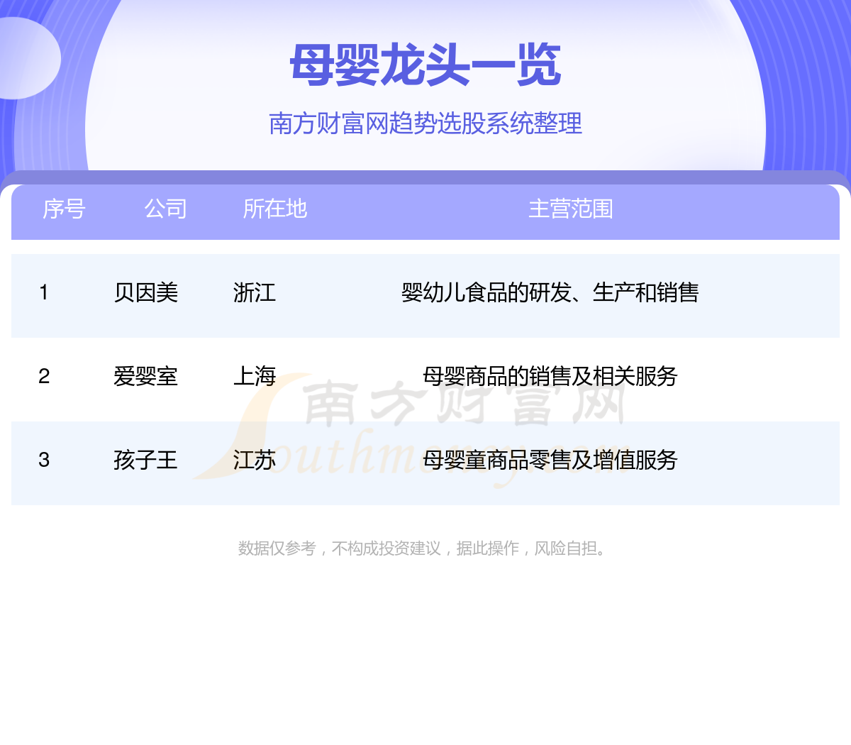 赢博体育app：母婴龙头股一览表三只龙头股名单（28）(图1)