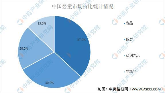 赢博体育app：赢博体育：2022年中国母婴用品行业市场现状及机遇预测分析(图2)