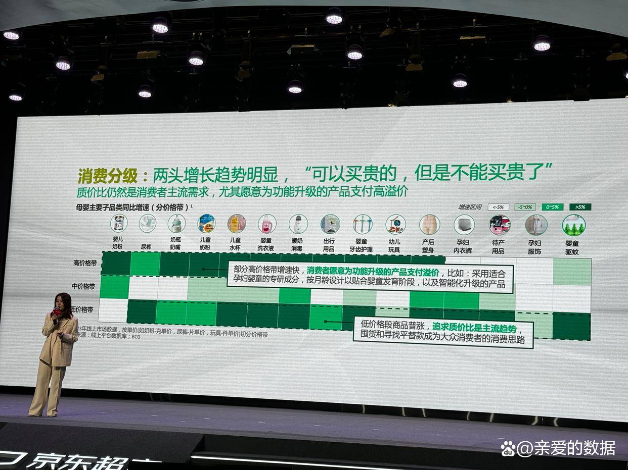 赢博体育app：赢博体育：爸妈怎么买？京东母婴强势品类解析波士顿咨询分享行业洞见(图2)