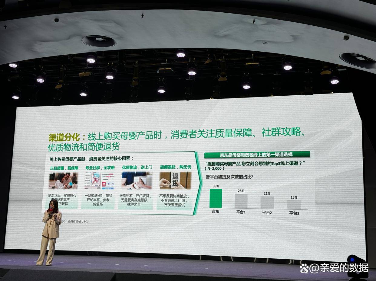 赢博体育app：赢博体育：爸妈怎么买？京东母婴强势品类解析波士顿咨询分享行业洞见(图3)