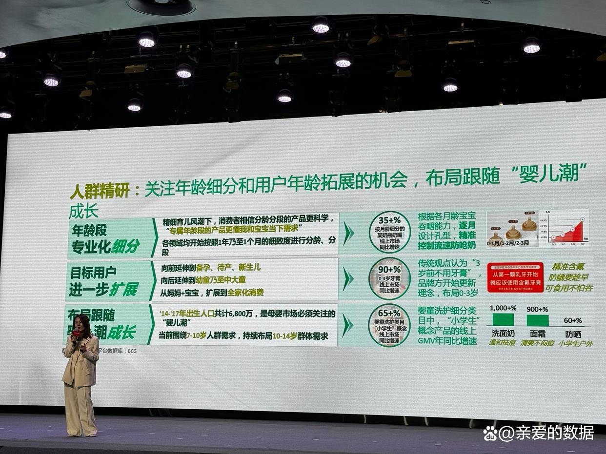赢博体育app：赢博体育：爸妈怎么买？京东母婴强势品类解析波士顿咨询分享行业洞见(图5)