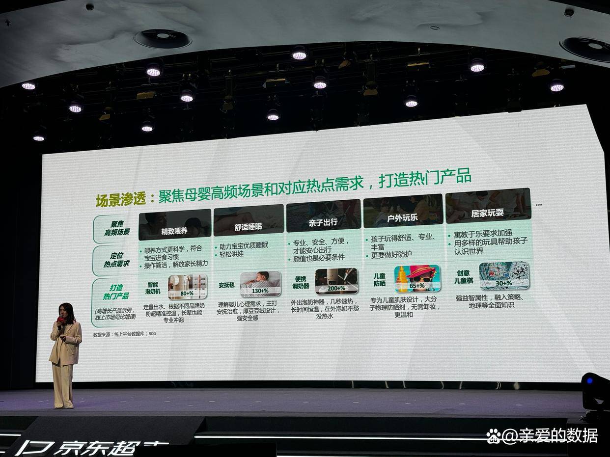 赢博体育app：赢博体育：爸妈怎么买？京东母婴强势品类解析波士顿咨询分享行业洞见(图7)