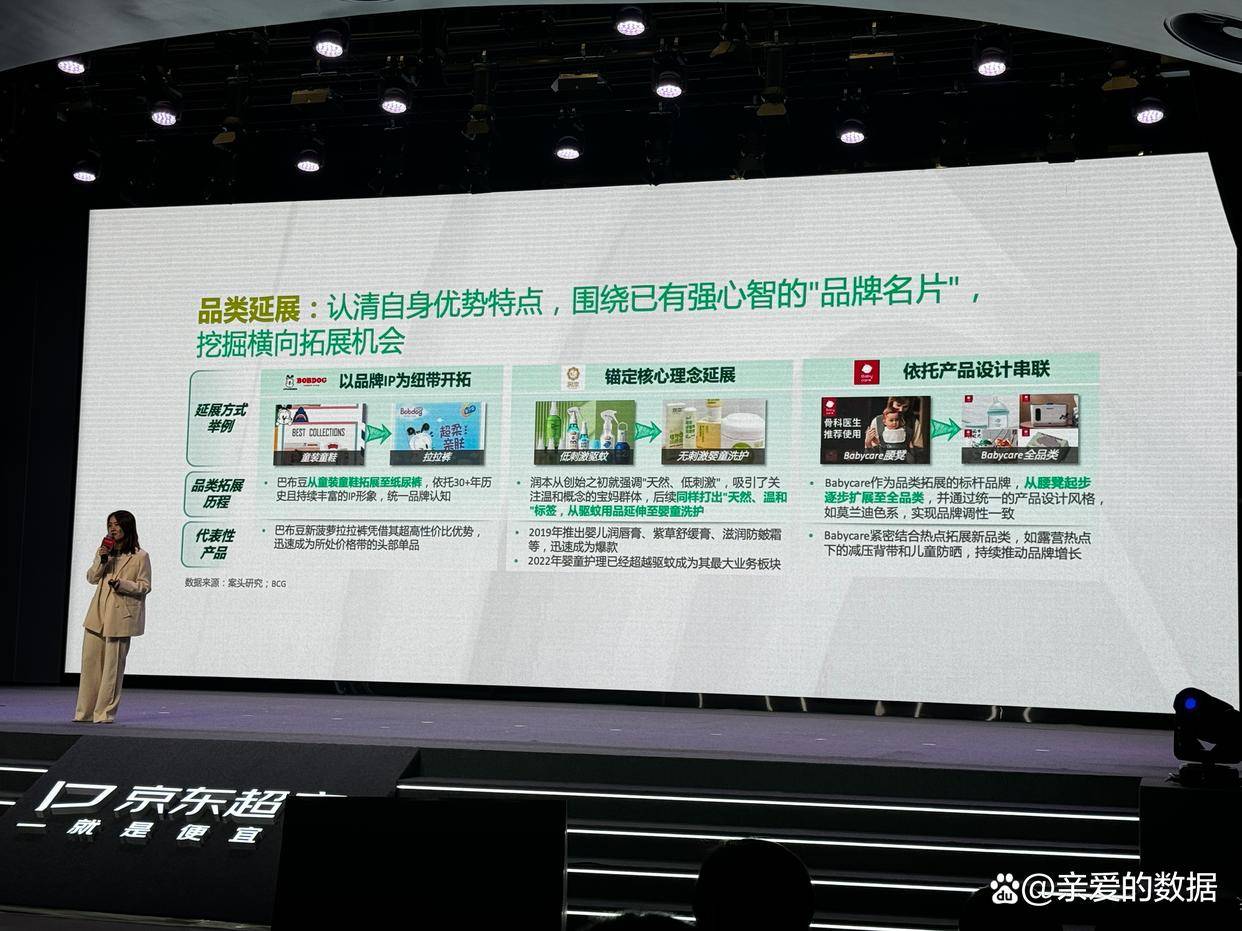 赢博体育app：赢博体育：爸妈怎么买？京东母婴强势品类解析波士顿咨询分享行业洞见(图8)