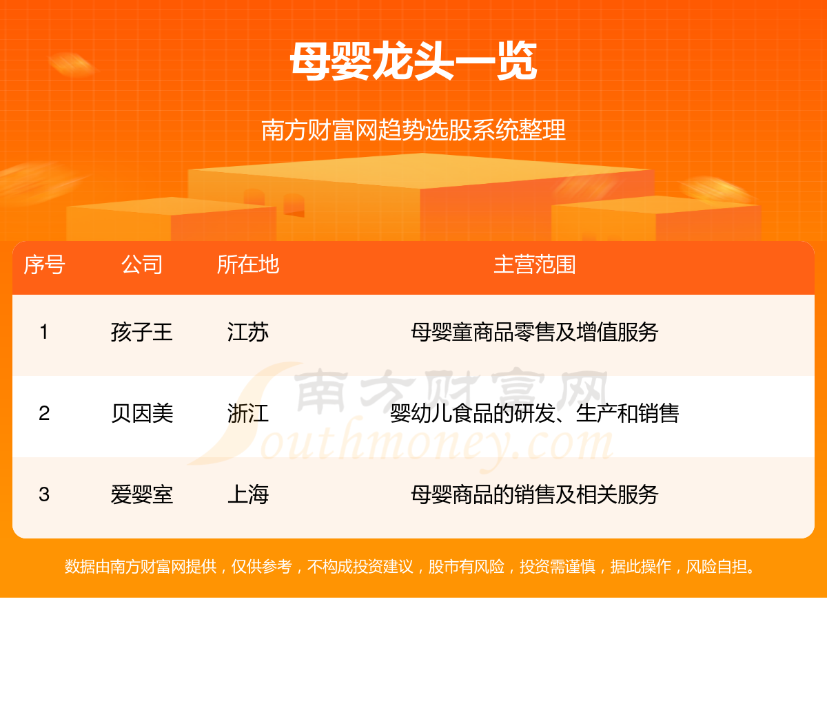 赢博体育app：赢博体育：母婴股票龙头名单_这些值得关注！（411）(图1)