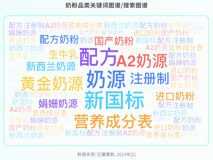 赢博体育app：赢博体育官网入口：：透过品类趋势探寻增长新机《母婴行业趋势报告》重磅首发！(图2)