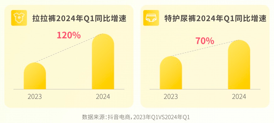 赢博体育app：赢博体育官网入口：：透过品类趋势探寻增长新机《母婴行业趋势报告》重磅首发！(图4)