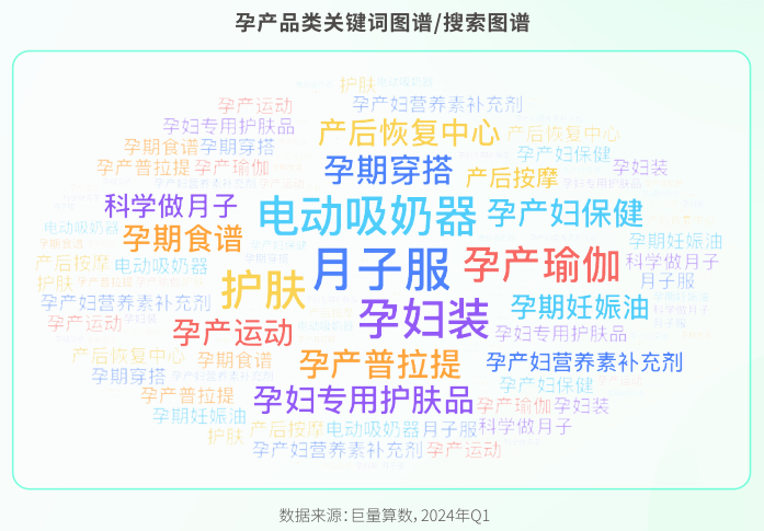 赢博体育app：赢博体育官网入口：：透过品类趋势探寻增长新机《母婴行业趋势报告》重磅首发！(图6)