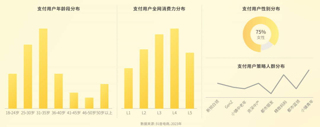 赢博体育app：赢博体育官网入口：：透过品类趋势探寻增长新机《母婴行业趋势报告》重磅首发！(图7)