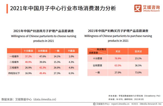 赢博体育官网入口：2021中国母婴行业产业链及细分领域市场规模分析(图3)