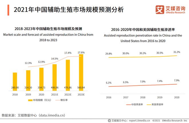 赢博体育官网入口：2021中国母婴行业产业链及细分领域市场规模分析(图2)