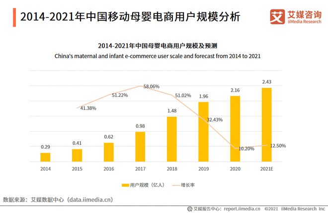 赢博体育官网入口：2021中国母婴行业产业链及细分领域市场规模分析(图4)